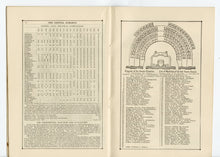 Load image into Gallery viewer, 1894 Victorian CAPITAL IllUSTRATED ALMANAC, Federal Government, Congress