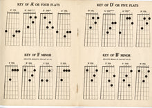 Load image into Gallery viewer, 1901 Antique CUCKERT&#39;S GUITAR CHORD BOOK, Musical Instruction