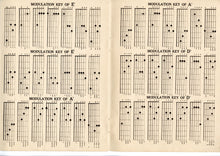Load image into Gallery viewer, 1901 Antique CUCKERT&#39;S GUITAR CHORD BOOK, Musical Instruction