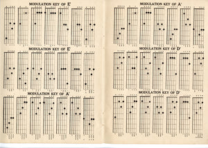 1901 Antique CUCKERT'S GUITAR CHORD BOOK, Musical Instruction